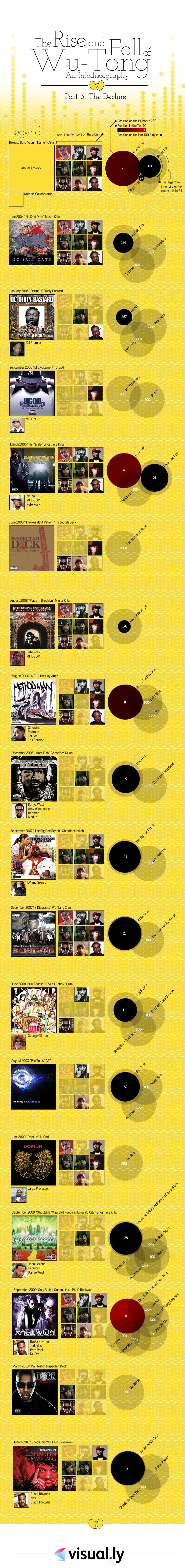 The Rise And Fall Of Wu-Tang Part 3 Explores The Decline Of The Iconic Hip Hop Group Wu-Tang Clan And Their Impact On Music Culture.